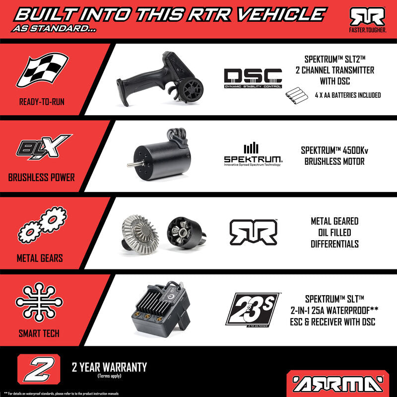 TYPHON GROM 223S BLX Brushless 4X4 Small Scale Buggy RTR with Battery & Charger, Red