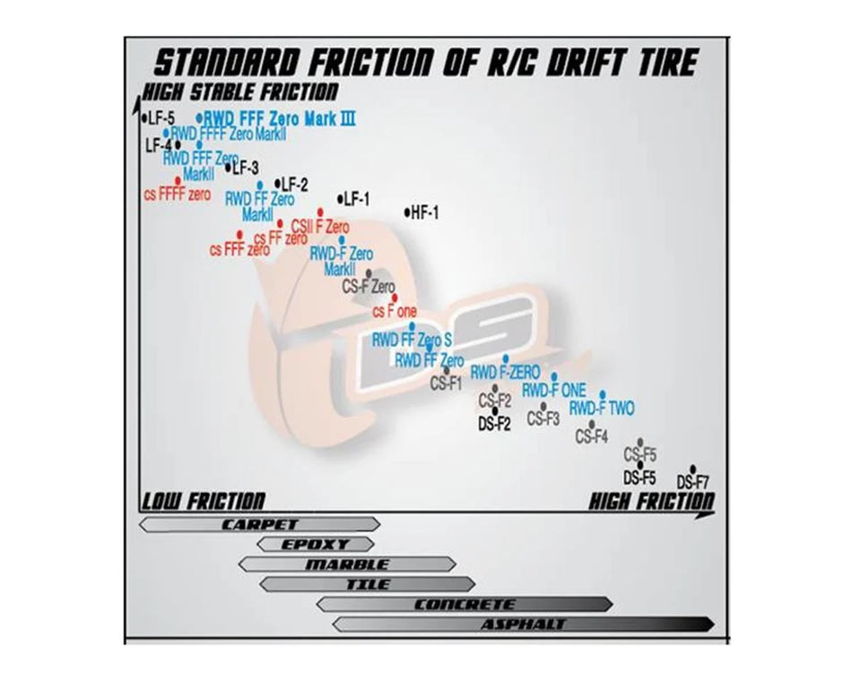 DS Racing DSC-LF-3PK Finix Drift Tires (Pink) (4) LF-3